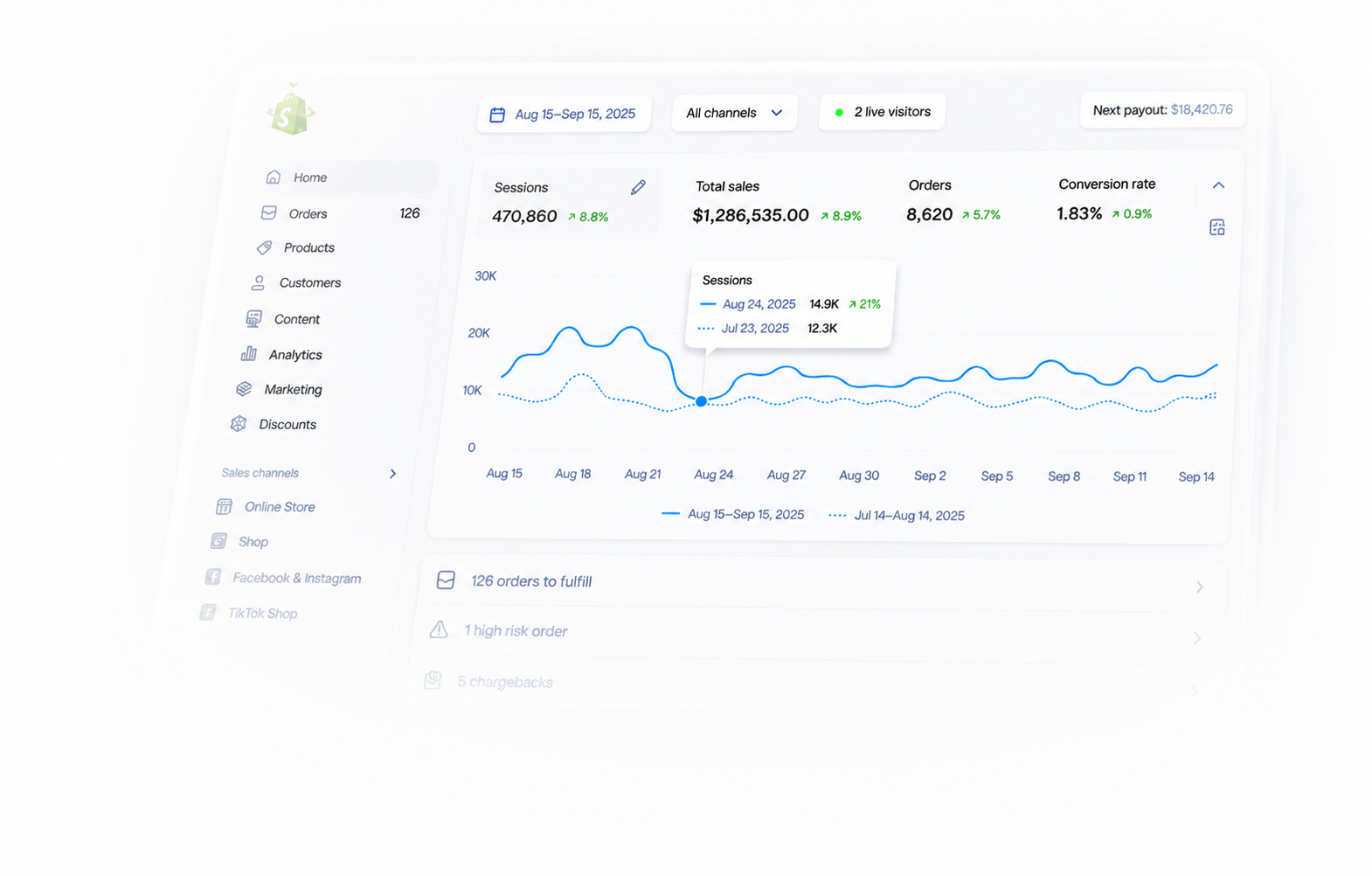 Dashboard Dropshipping và E-commerce