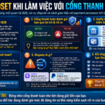 Mindset làm việc với cổng thanh toán