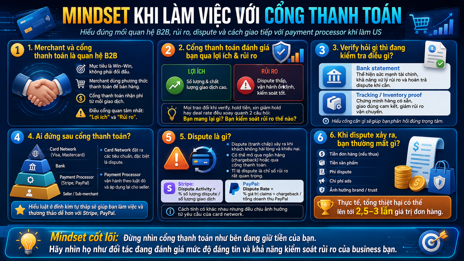 Mindset làm việc với cổng thanh toán